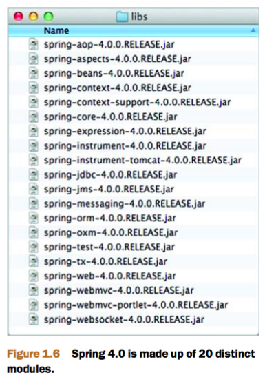 Spring 4.0包含20个模块